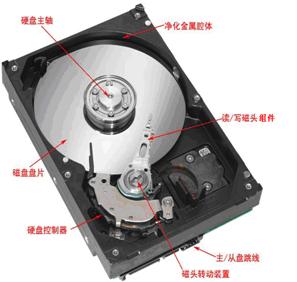 Data recovery base – 1. HDD mystery HDD structure