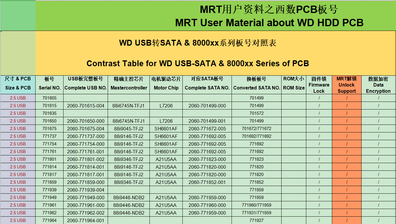 MRT User Material - WD USB-SATA 2022.10