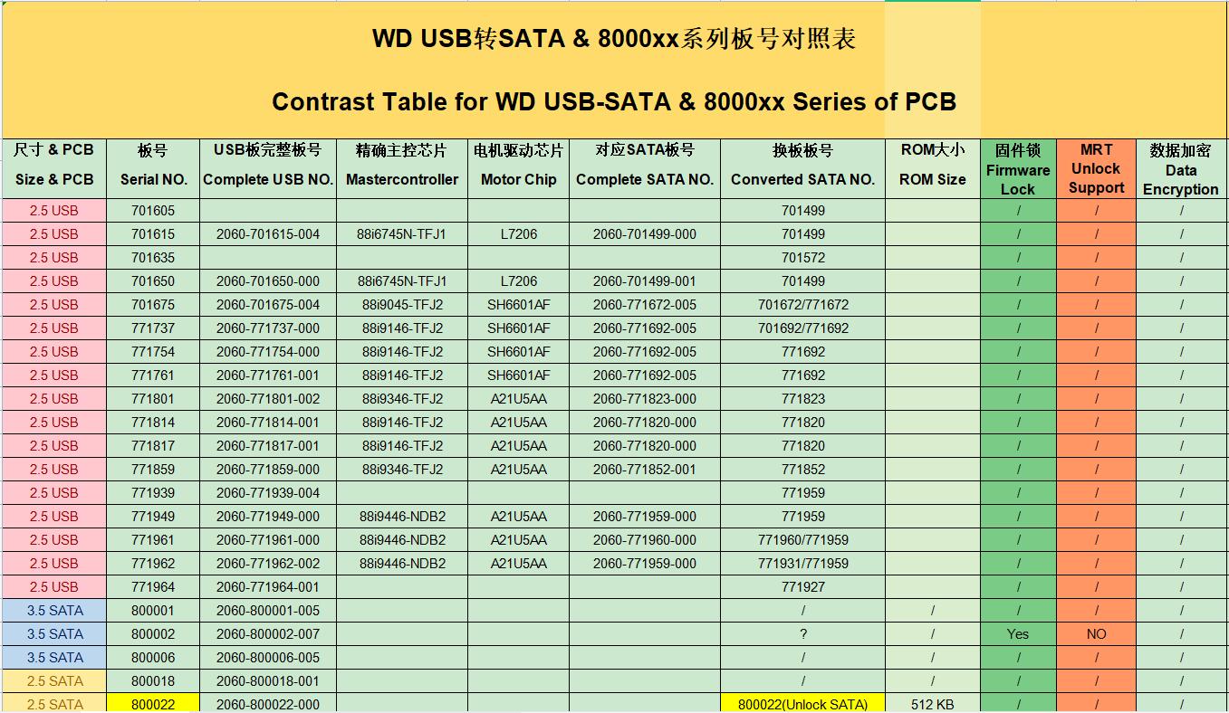 WD 2.1.9.x User Material USB-SATA 2023.12